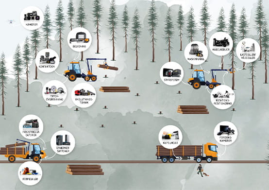 Produkter för skogsbruk