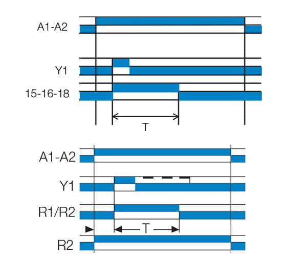 Tidreläer funktion B