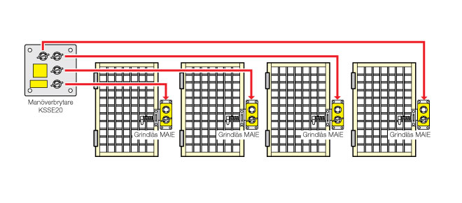OEM Automatic Castell