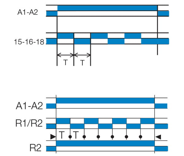 Tidreläer funktion Di