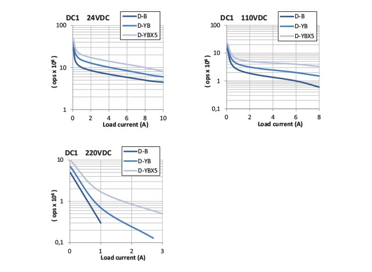 Diagram kraftreläer
