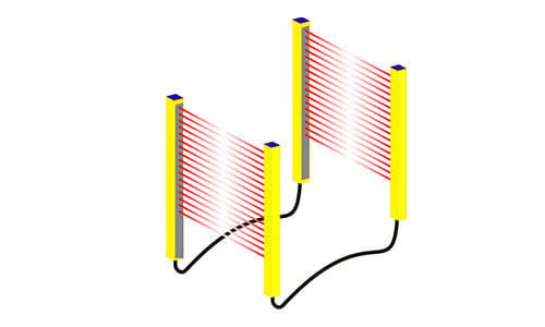 Finger handskydd exempel kaskadkoppling