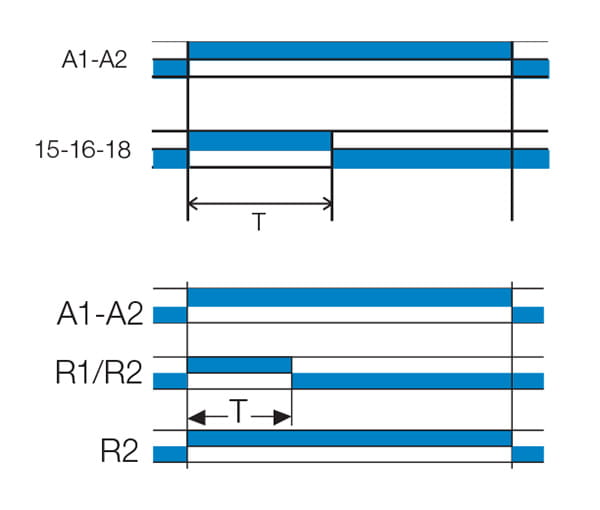 Tidreläer funktion H