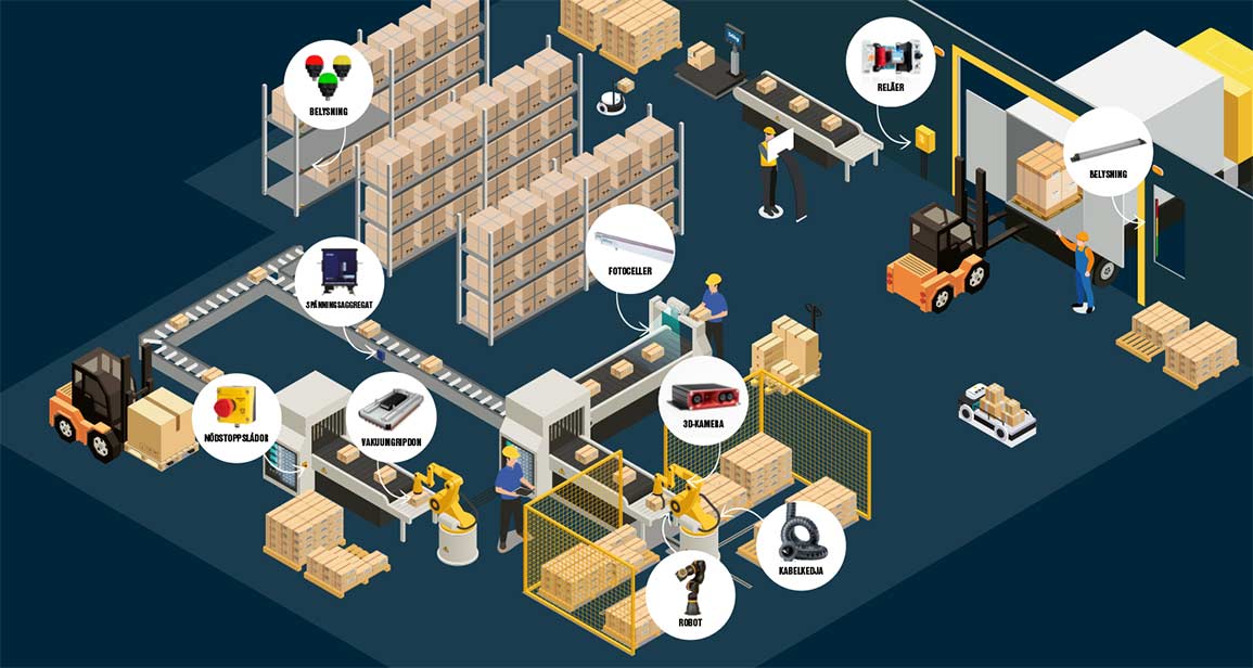 Logistik tema OEM Automatic