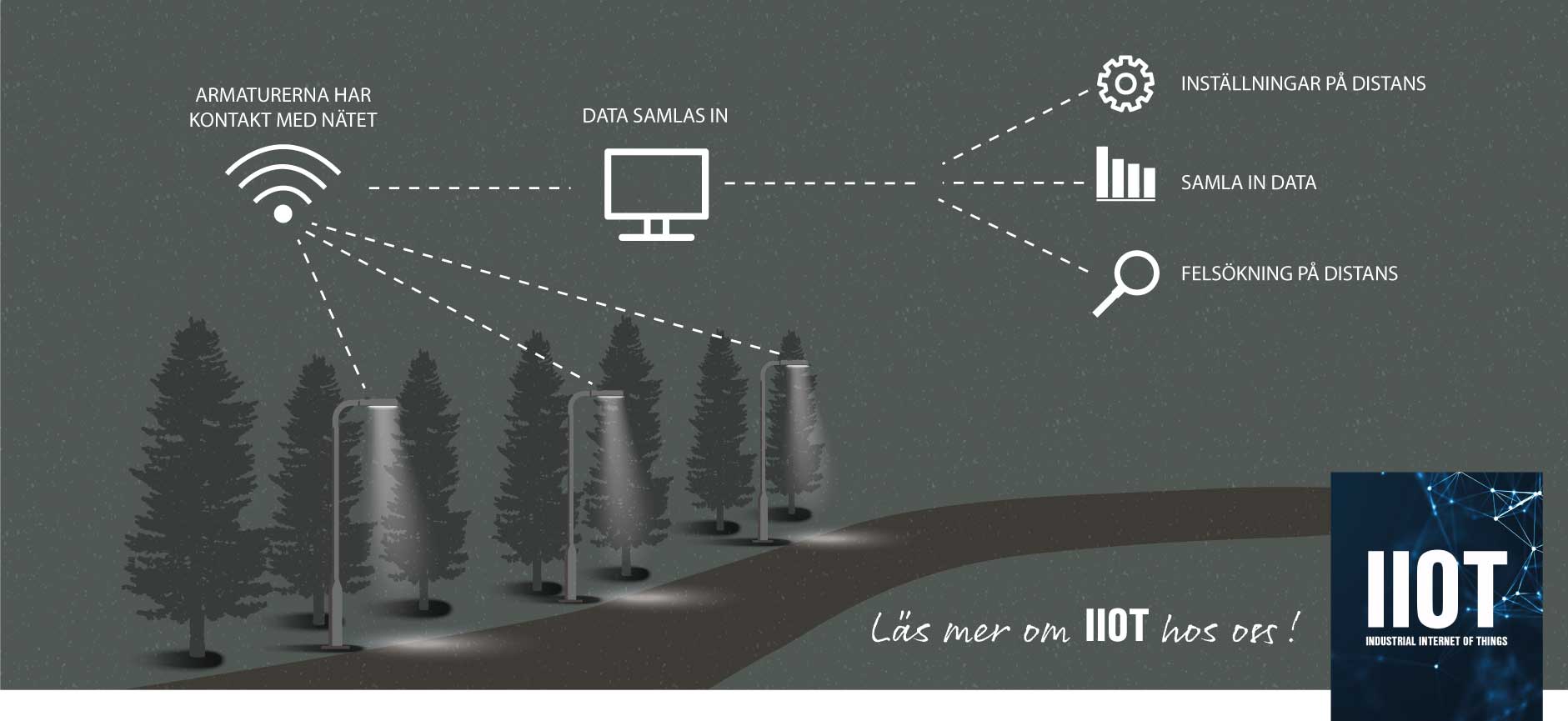 uppkoppling med Zhaga
