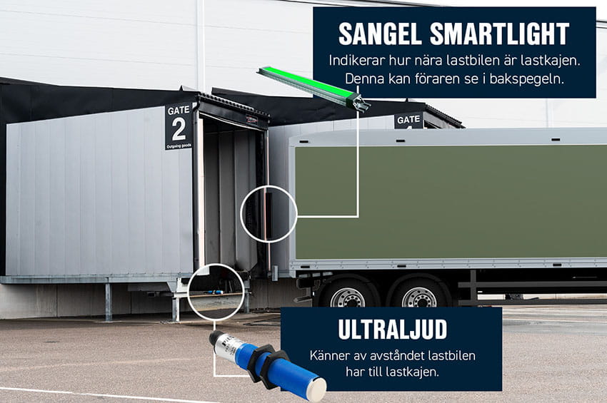 Lastbilen backa intill lastkajen med hjälp av Sangel Smartlight