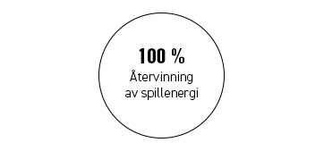 100 % återvinning av spillenergi