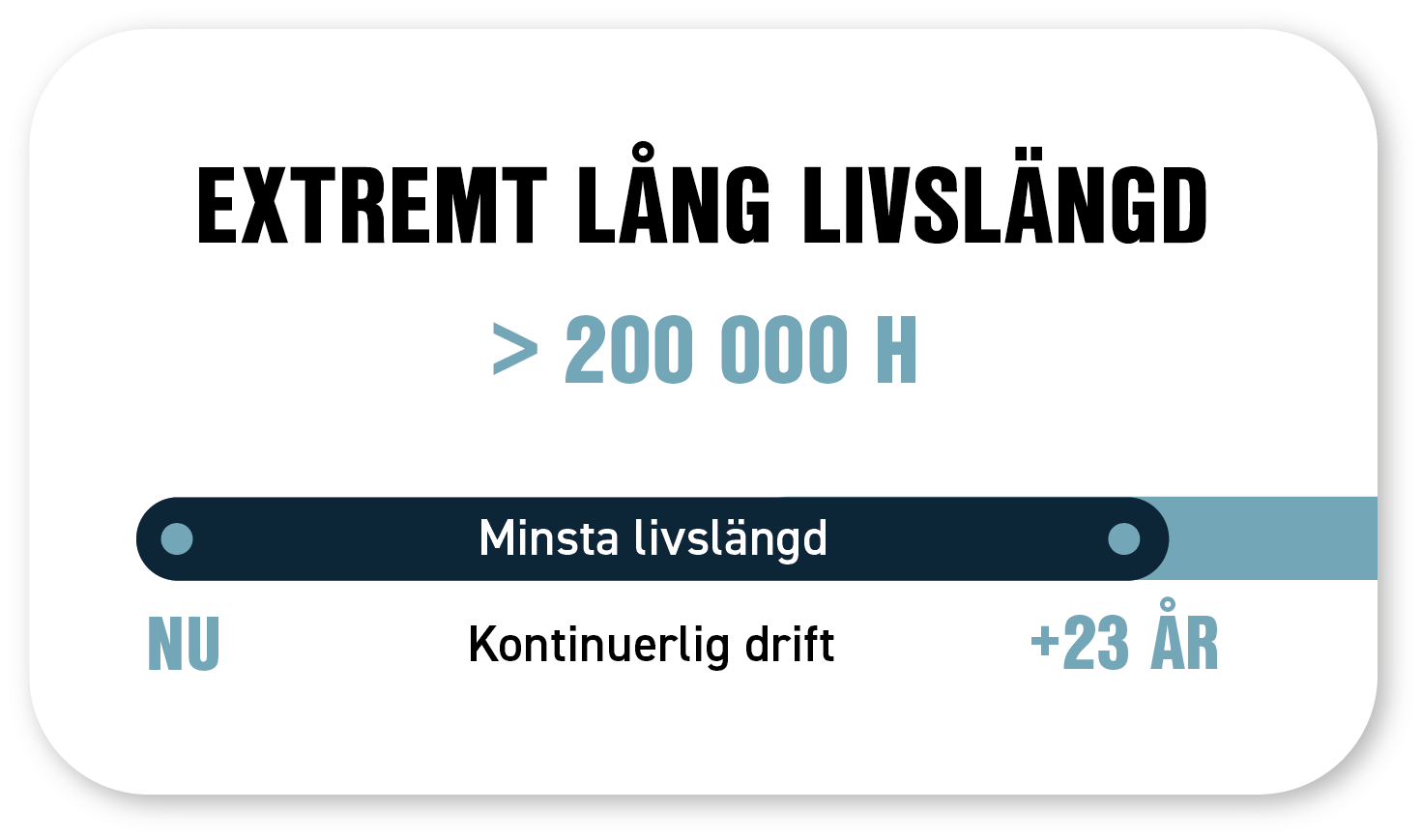 Livslängd PISA-M