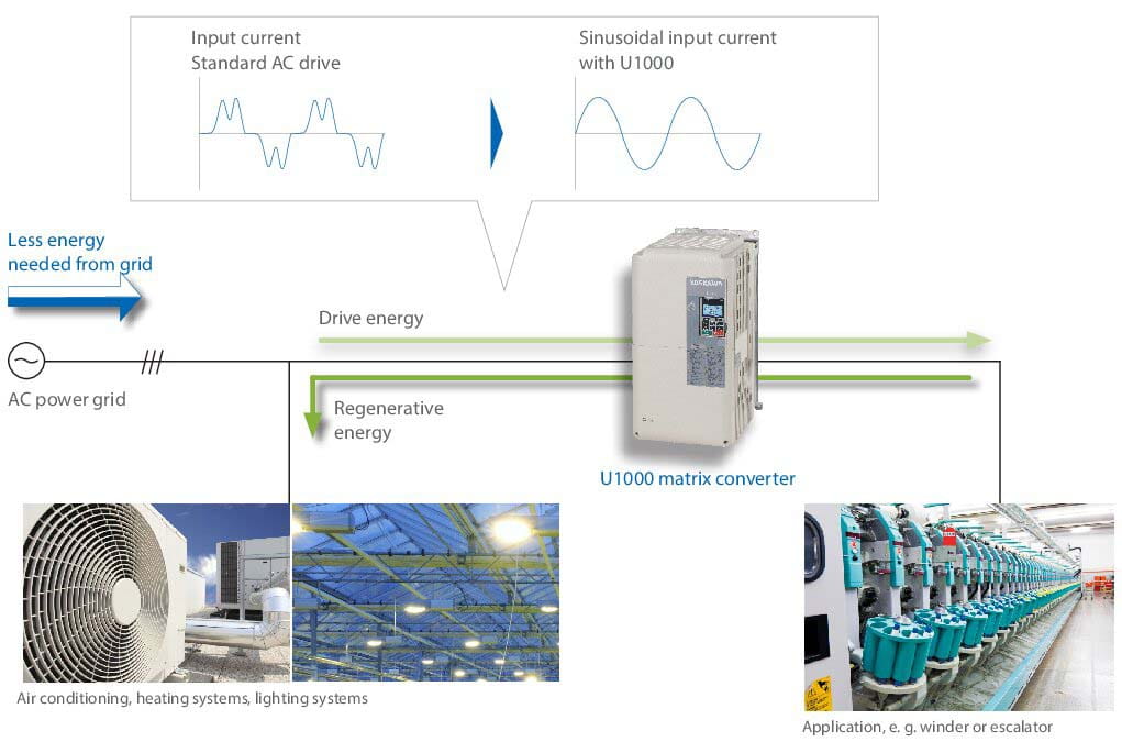 U1000 unik design for loga overtoner