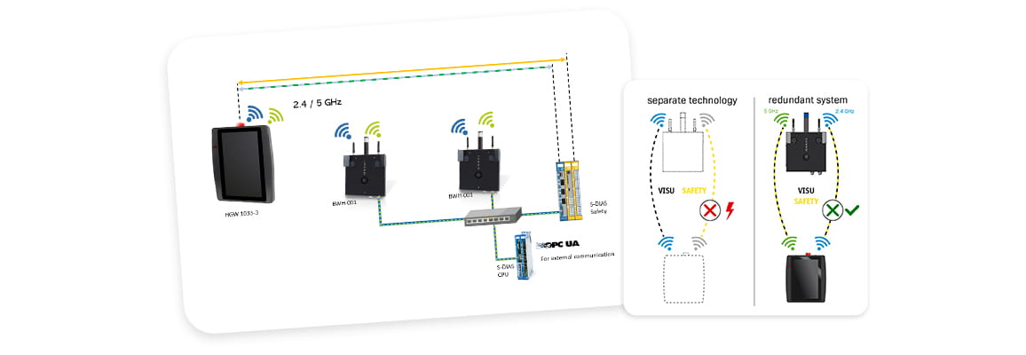 illustration bärbar panel Sigmatek
