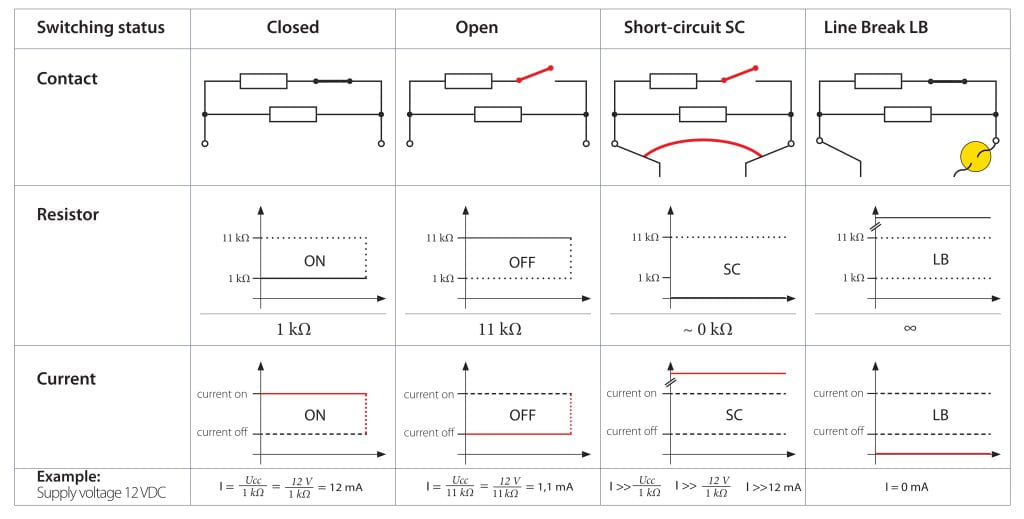 SUCO Översikt Tryckvakt
