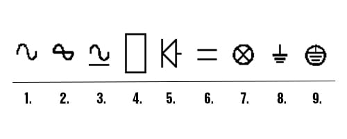 Symboler specialmärkning plint