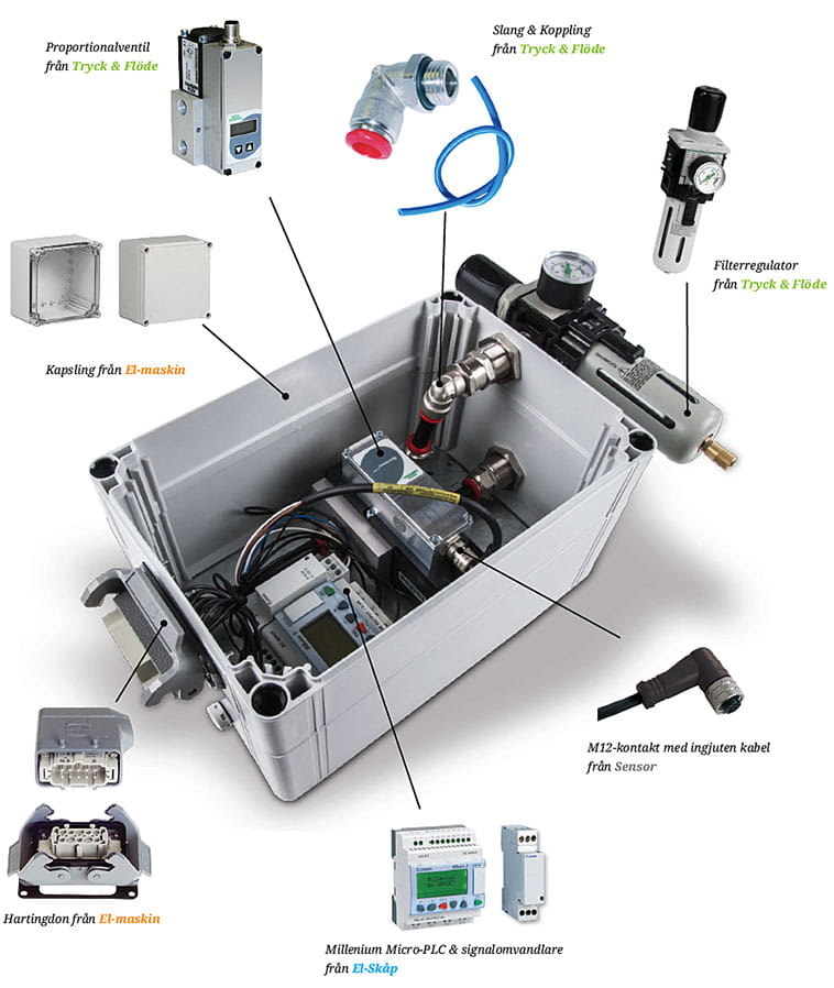 I bromslådan hos Göteborgs Spårvagnar finns ett flertal produkter från fyra av våra sex produktområden