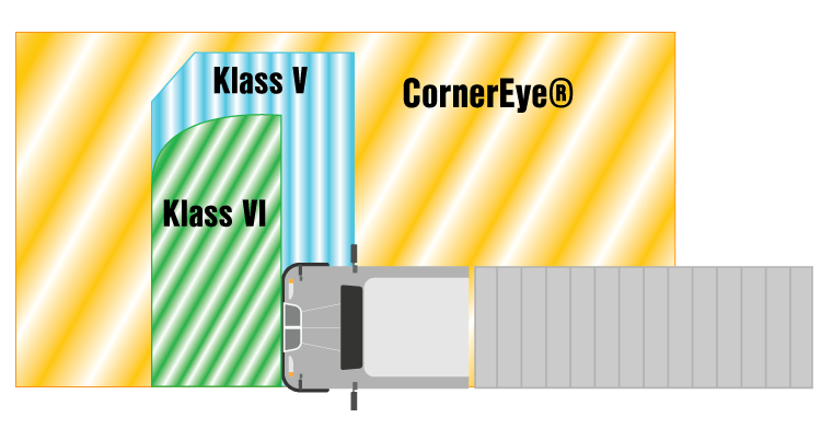 OEM Automatic Orlaco cornerye