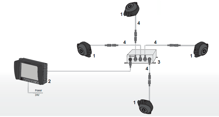 OEM Automatic Orlaco surround