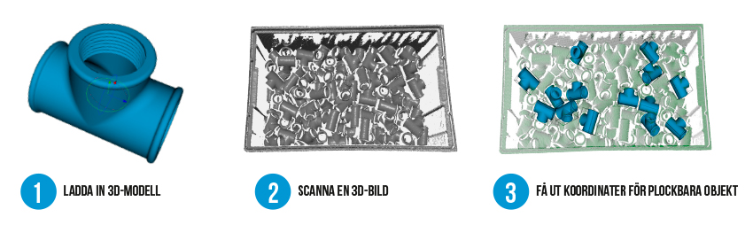 Photoneo localization SDK